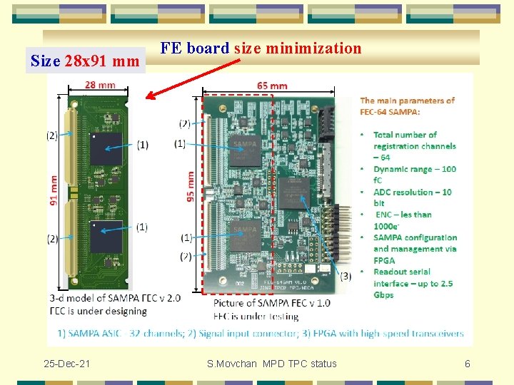 Size 28 x 91 mm 25 -Dec-21 FE board size minimization S. Movchan MPD