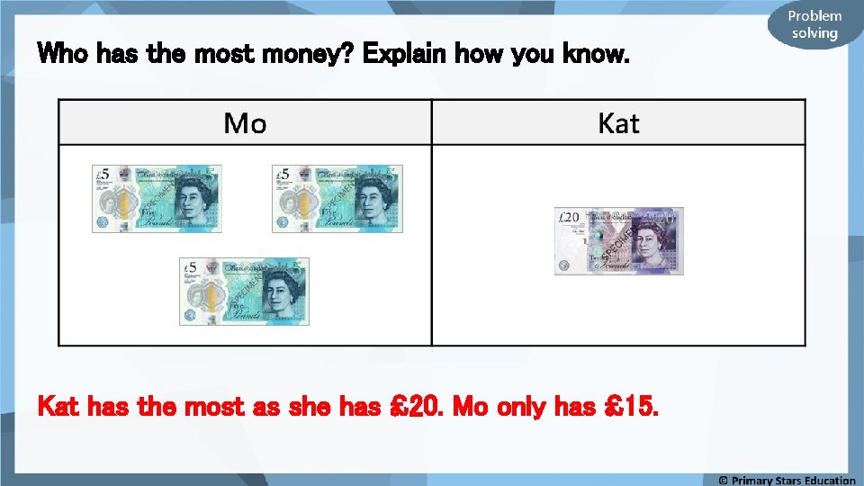 Who has the most money? Explain how you know. Kat has the most as Who has the most money? Explain how you know. Kat has the most as