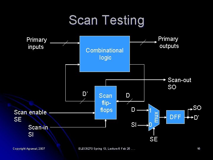 Scan Testing Primary inputs Primary outputs Combinational logic Scan-out SO Scan enable SE Scan-in