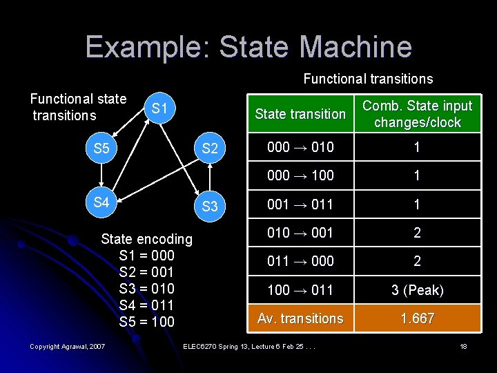 Example: State Machine Functional transitions Functional state transitions S 1 S 5 S 2