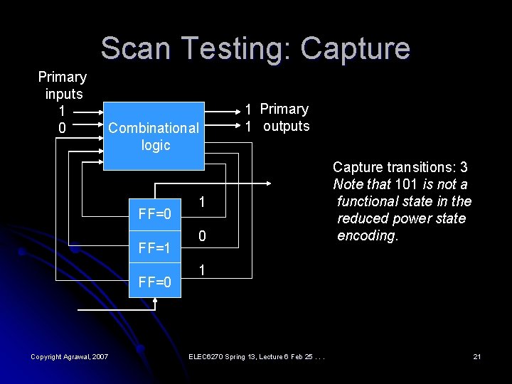 Scan Testing: Capture Primary inputs 1 0 Combinational logic FF=0 FF=1 FF=0 Copyright Agrawal,
