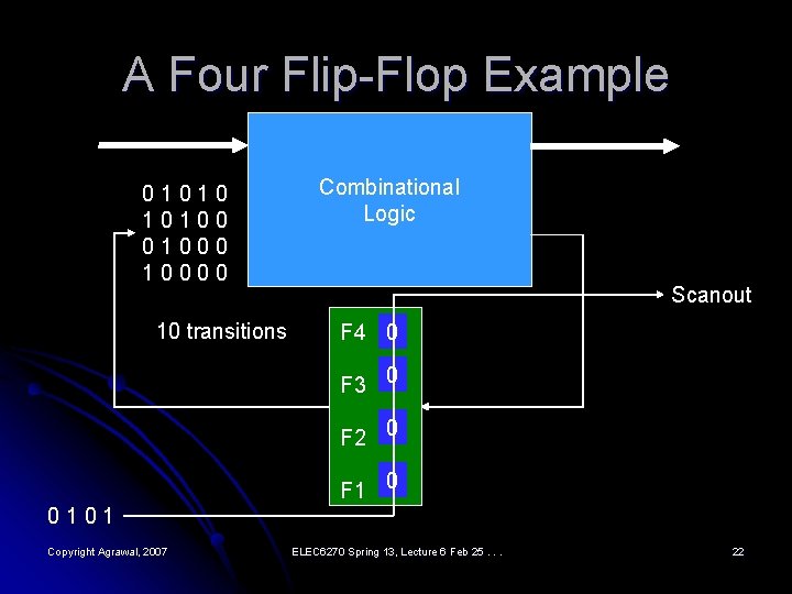 A Four Flip-Flop Example 010100 01000 10 transitions Combinational Logic Scanout F 4 0