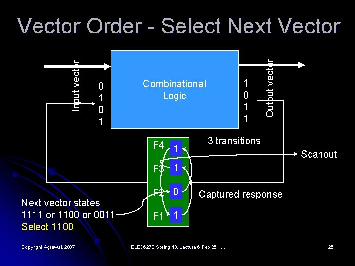 0 1 1 Combinational Logic F 4 1 Output vector Input vector Vector Order