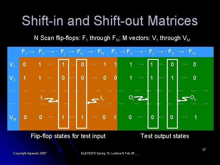 Shift-in and Shift-out Matrices N Scan flip-flops: F 1 through FN; M vectors: V