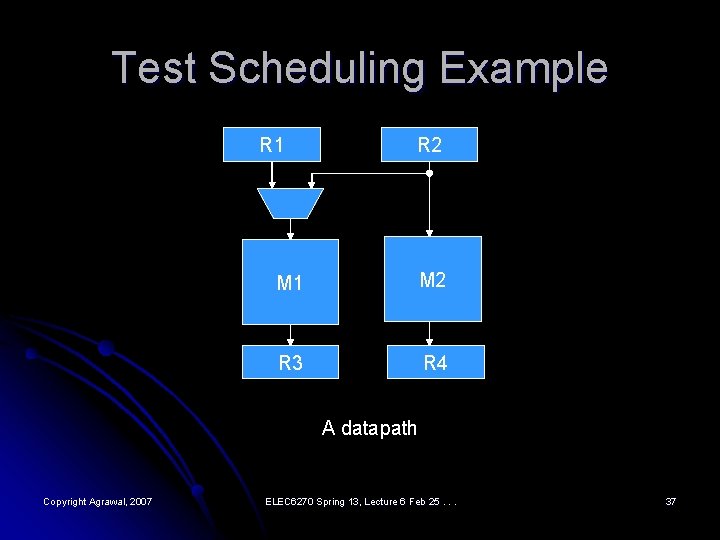 Test Scheduling Example R 1 R 2 M 1 M 2 R 3 R