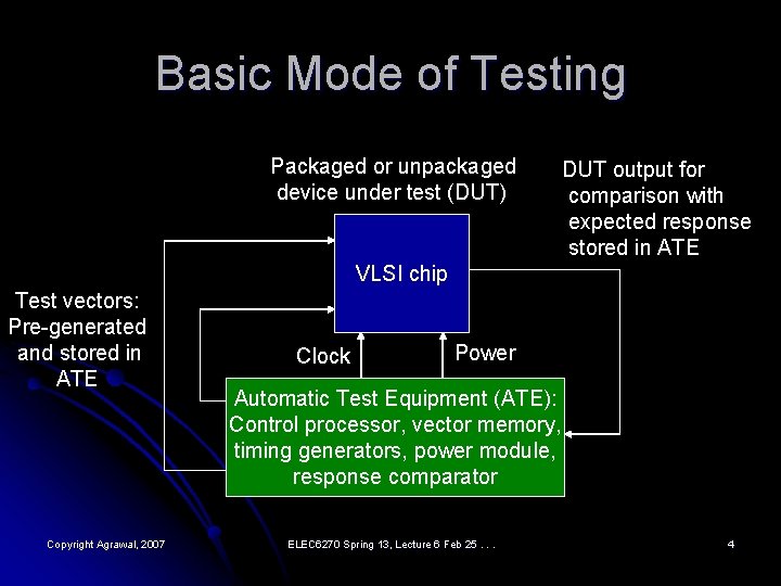 Basic Mode of Testing Packaged or unpackaged device under test (DUT) DUT output for