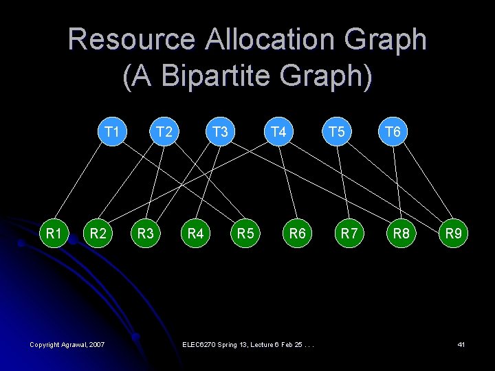 Resource Allocation Graph (A Bipartite Graph) T 1 R 2 Copyright Agrawal, 2007 T