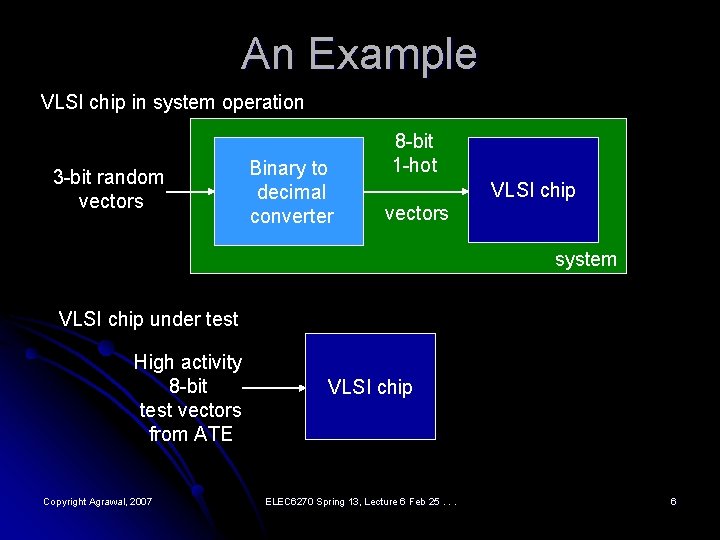 An Example VLSI chip in system operation 3 -bit random vectors Binary to decimal