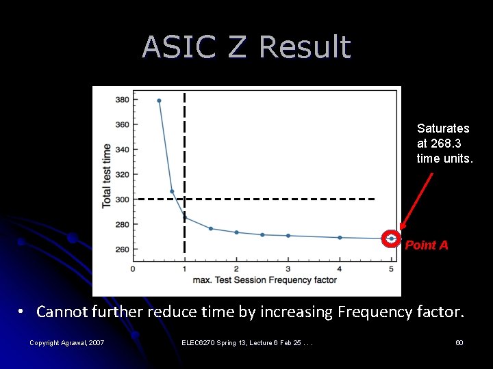 ASIC Z Result Nominal clock Saturates at 268. 3 time units. Prev. Best Optimal