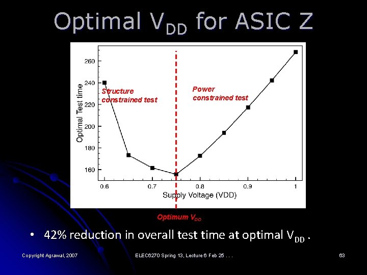 Optimal VDD for ASIC Z Structure constrained test Power constrained test Optimum VDD •