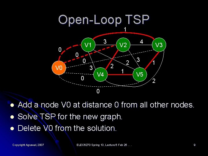 Open-Loop TSP 1 0 3 V 1 0 0 2 3 V 0 0