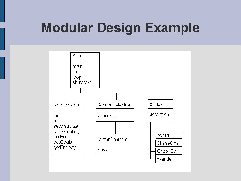 Modular Design Example Modular Design Example