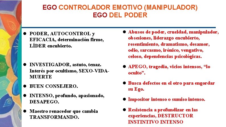 EGO CONTROLADOR EMOTIVO (MANIPULADOR) EGO DEL PODER, AUTOCONTROL y EFICACIA, determinación firme, LÍDER encubierto.