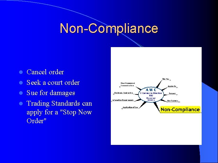 Non-Compliance Cancel order l Seek a court order l Sue for damages l Trading