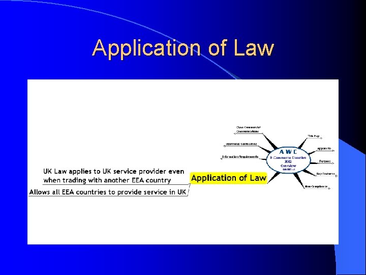 Application of Law 