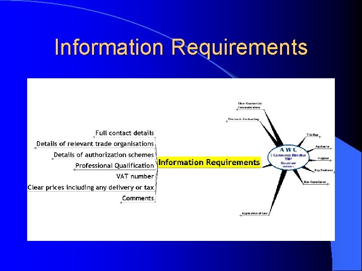 Information Requirements 