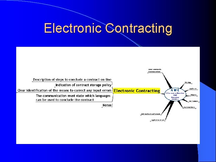 Electronic Contracting 