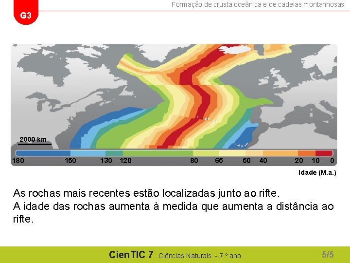 Formação de crusta oceânica e de cadeias montanhosas G 3 2000 km 180 150