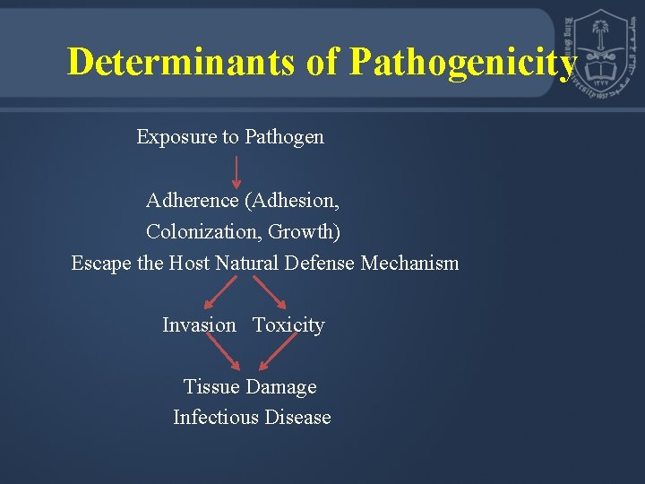 Determinants of Pathogenicity Exposure to Pathogen Adherence (Adhesion, Colonization, Growth) Escape the Host Natural Determinants of Pathogenicity Exposure to Pathogen Adherence (Adhesion, Colonization, Growth) Escape the Host Natural