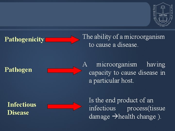 Pathogenicity Pathogen Infectious Disease The ability of a microorganism to cause a disease. A