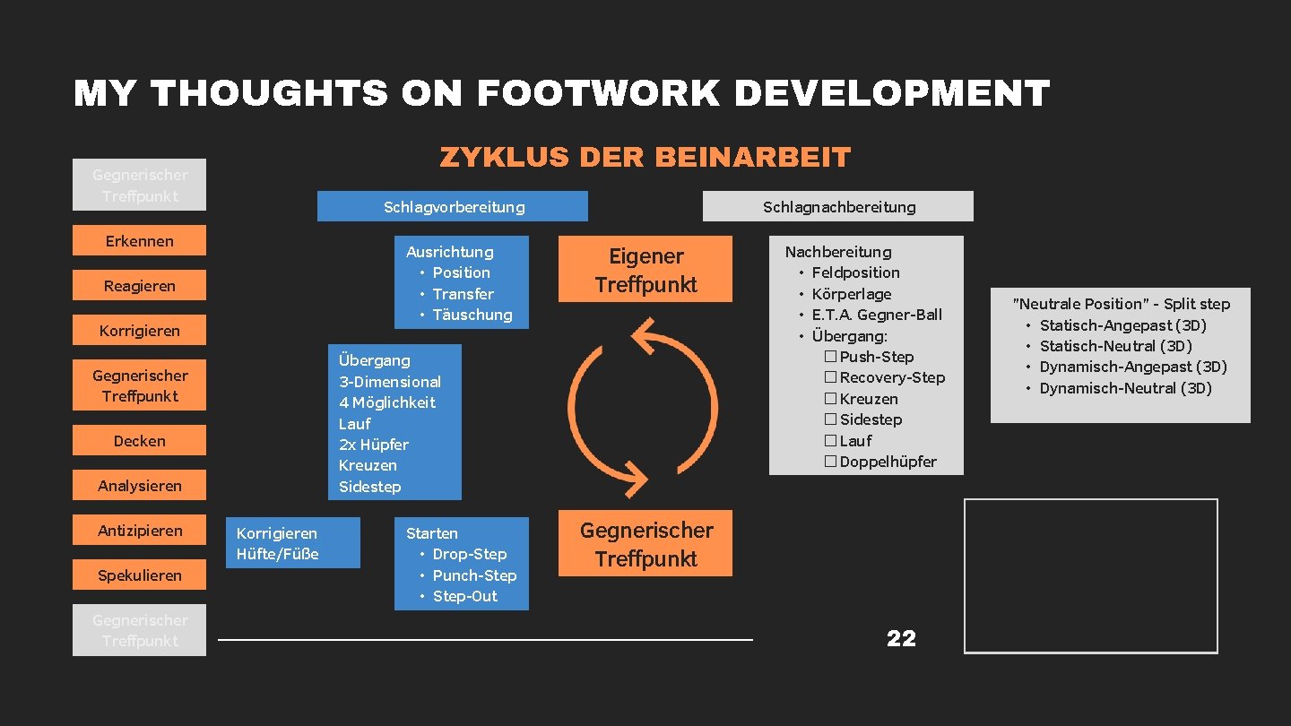 MY THOUGHTS ON FOOTWORK DEVELOPMENT ZYKLUS DER BEINARBEIT Gegnerischer Treffpunkt Schlagvorbereitung Erkennen Ausrichtung •