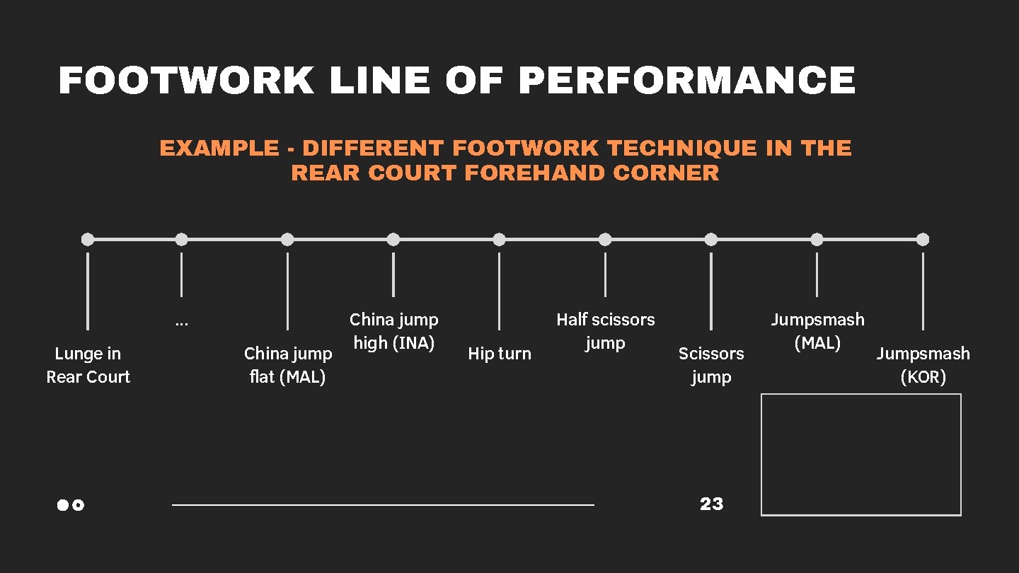FOOTWORK LINE OF PERFORMANCE EXAMPLE - DIFFERENT FOOTWORK TECHNIQUE IN THE REAR COURT FOREHAND