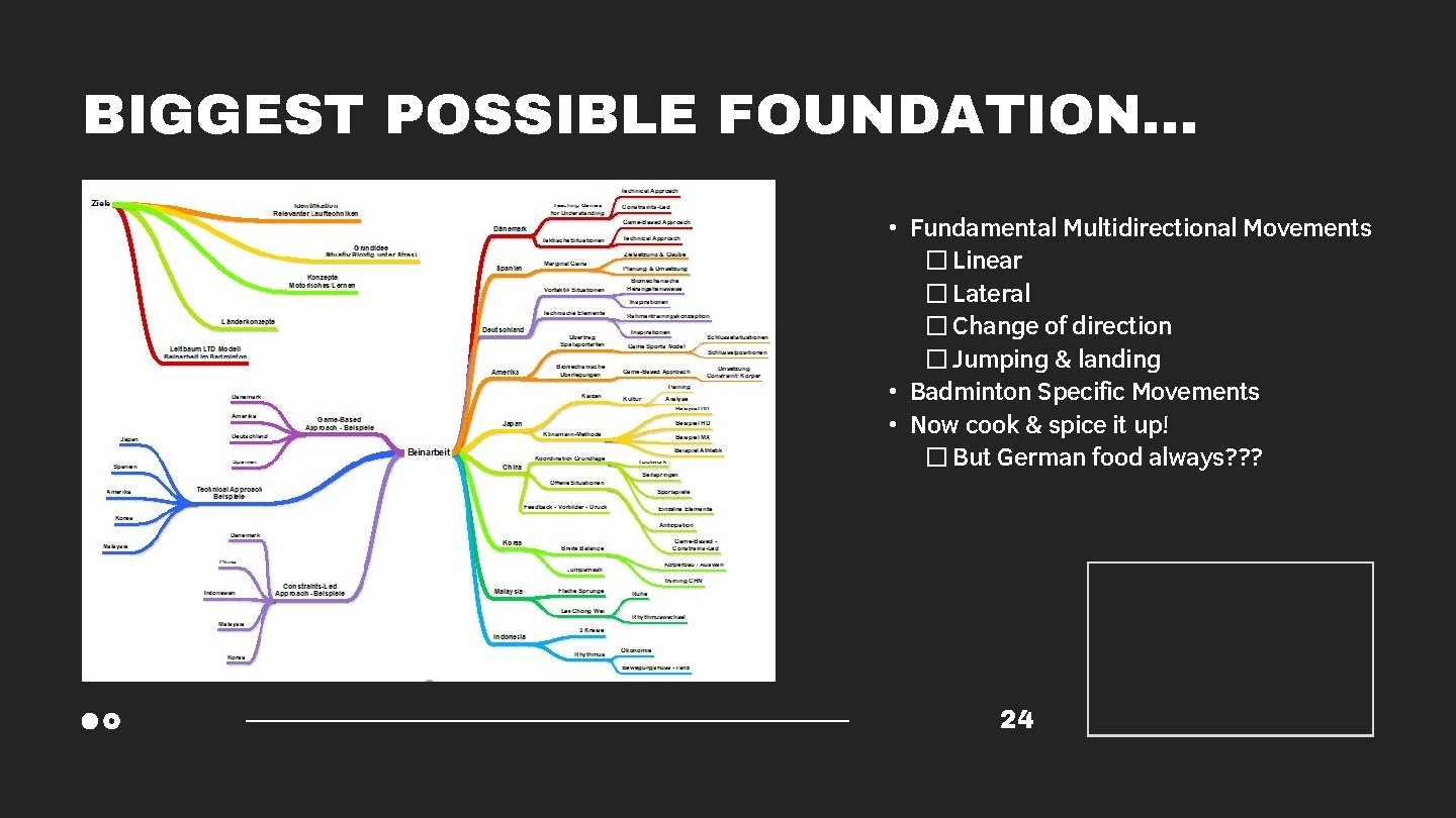 BIGGEST POSSIBLE FOUNDATION… • Fundamental Multidirectional Movements � Linear � Lateral � Change of