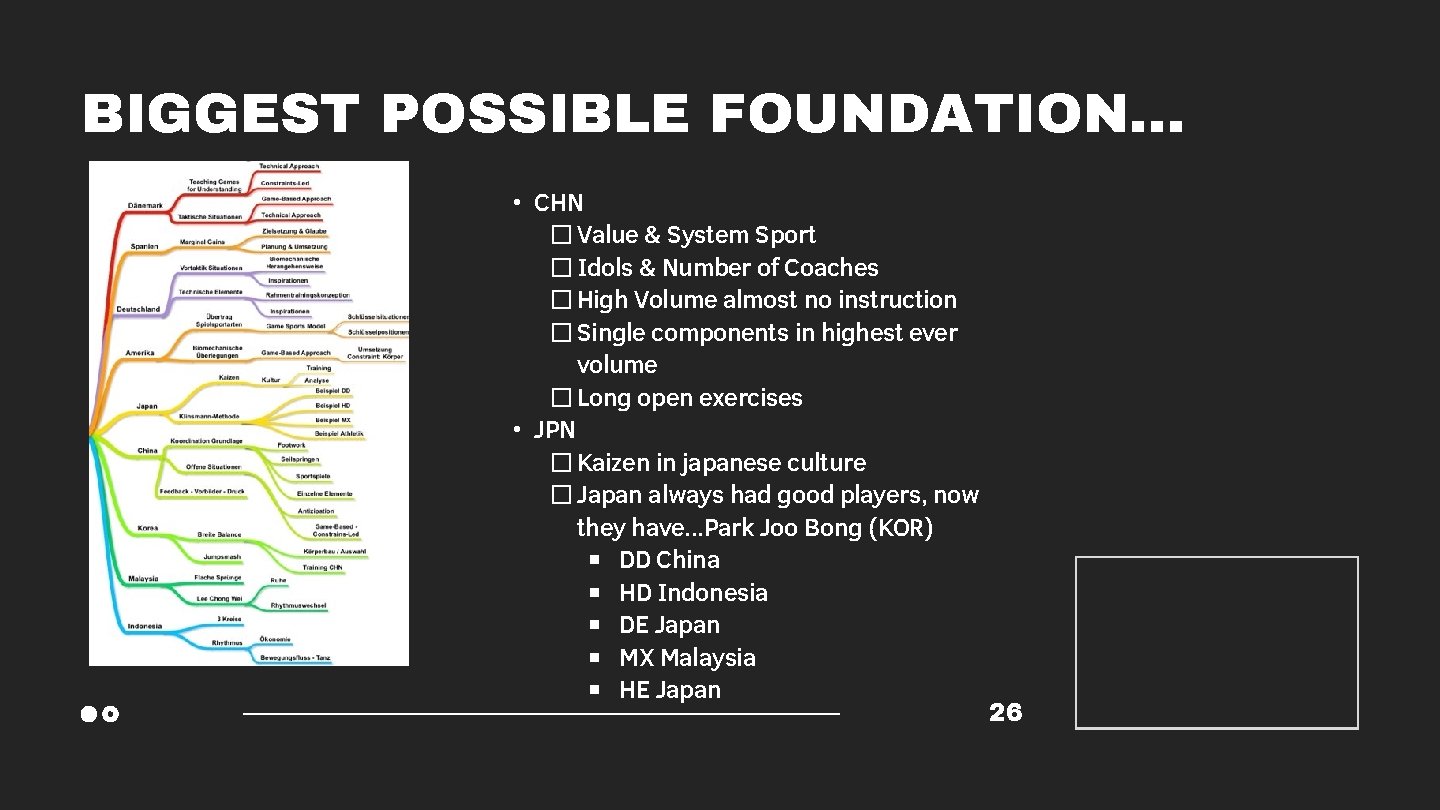 BIGGEST POSSIBLE FOUNDATION… • CHN � Value & System Sport � Idols & Number