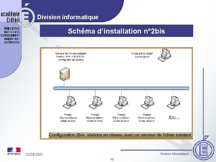 Division informatique Schéma d’installation n° 2 bis Division Informatique 12/24/2021 10 