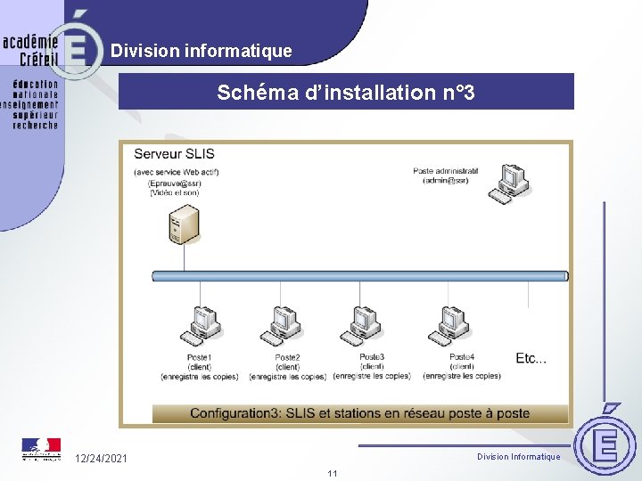 Division informatique Schéma d’installation n° 3 Division Informatique 12/24/2021 11 