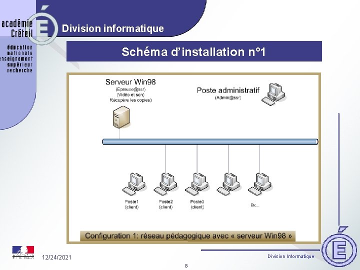 Division informatique Schéma d’installation n° 1 Division Informatique 12/24/2021 8 