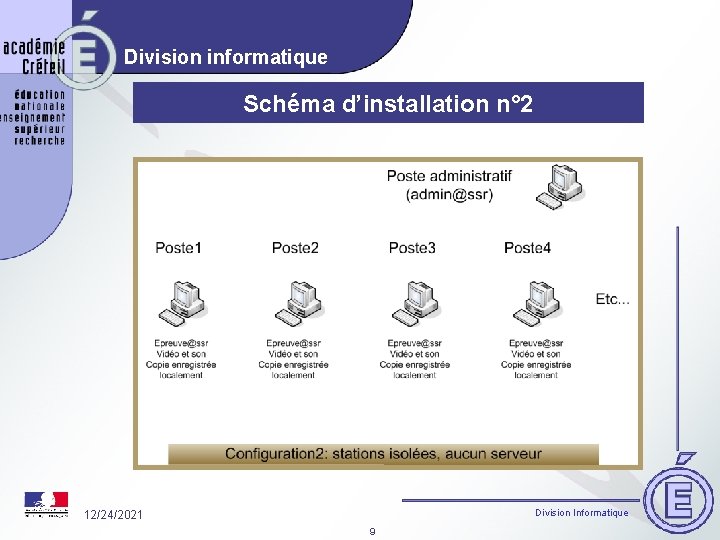 Division informatique Schéma d’installation n° 2 Division Informatique 12/24/2021 9 