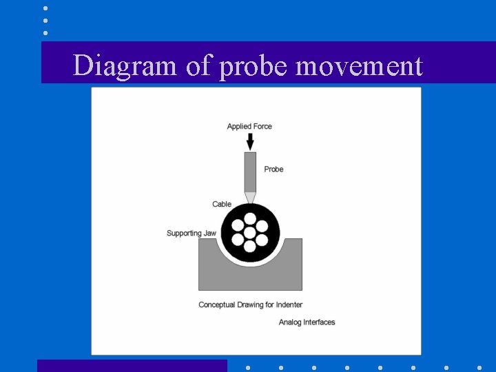 Diagram of probe movement 