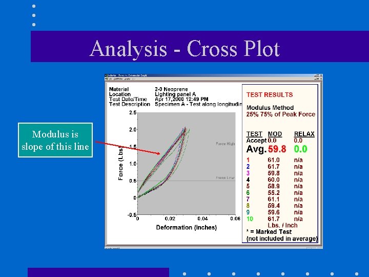 Analysis - Cross Plot Modulus is slope of this line 