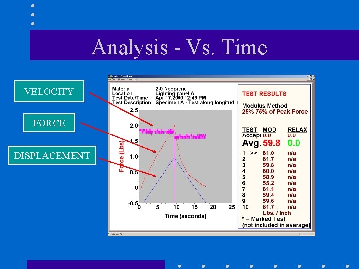 Analysis - Vs. Time VELOCITY FORCE DISPLACEMENT 