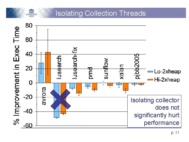 Isolating Collection Threads Isolating collector does not significantly hurt performance p. 11 