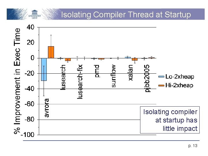 Isolating Compiler Thread at Startup Isolating compiler at startup has little impact p. 13