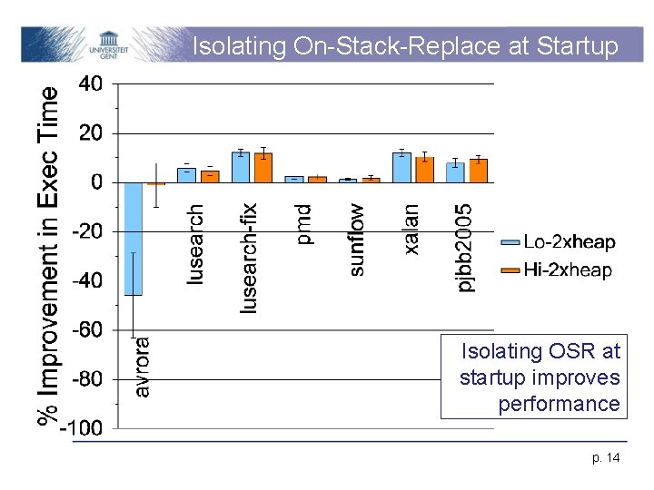 Isolating On-Stack-Replace at Startup Isolating OSR at startup improves performance p. 14 