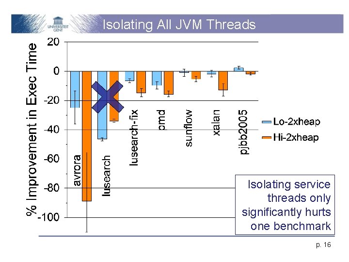 Isolating All JVM Threads Isolating service threads only significantly hurts one benchmark p. 16