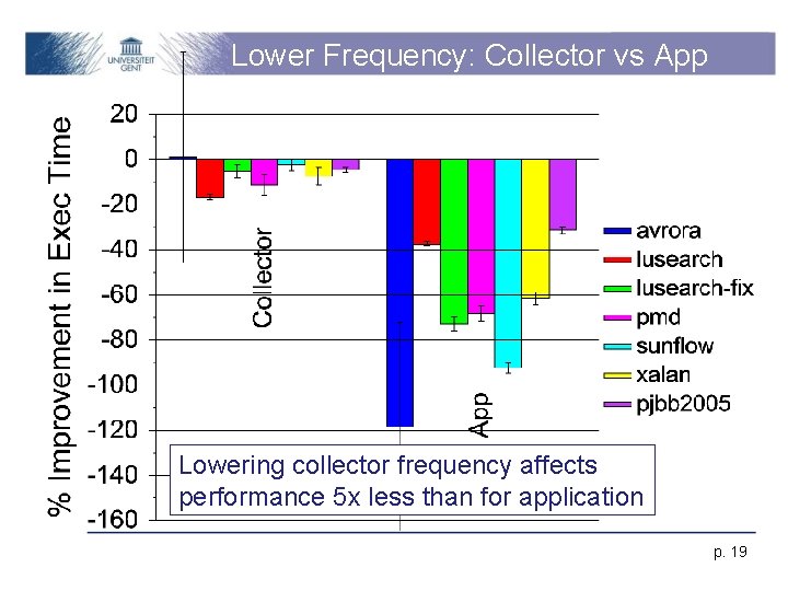Lower Frequency: Collector vs App Lowering collector frequency affects performance 5 x less than