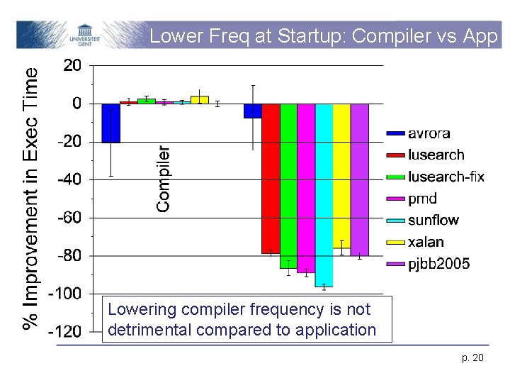 Lower Freq at Startup: Compiler vs App Lowering compiler frequency is not detrimental compared