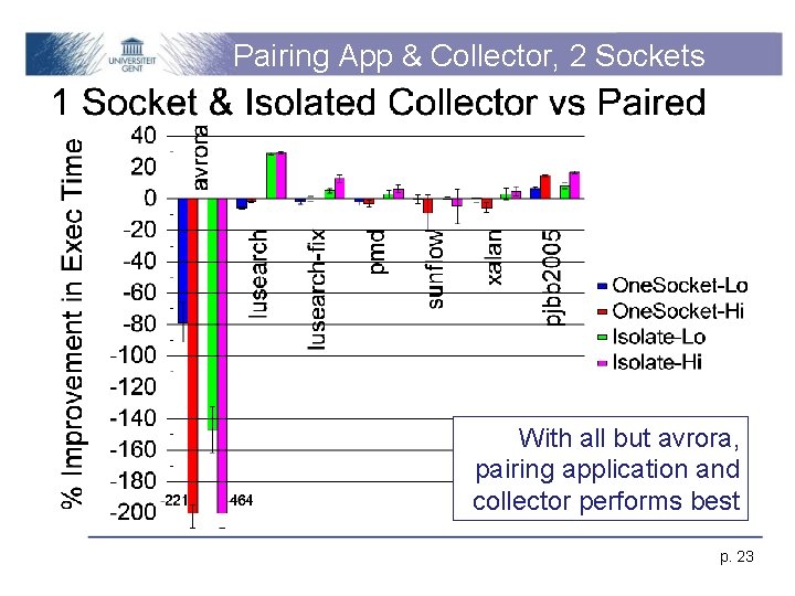 Pairing App & Collector, 2 Sockets With all but avrora, pairing application and collector