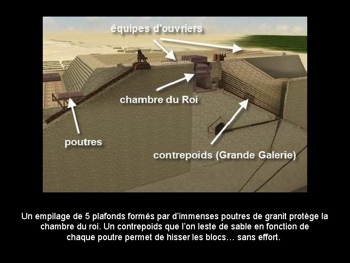 Un empilage de 5 plafonds formés par d’immenses poutres de granit protège la chambre