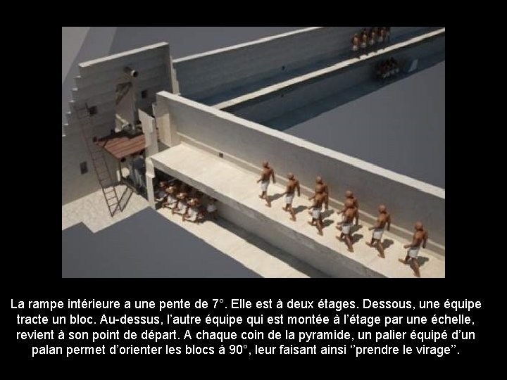 La rampe intérieure a une pente de 7°. Elle est à deux étages. Dessous,