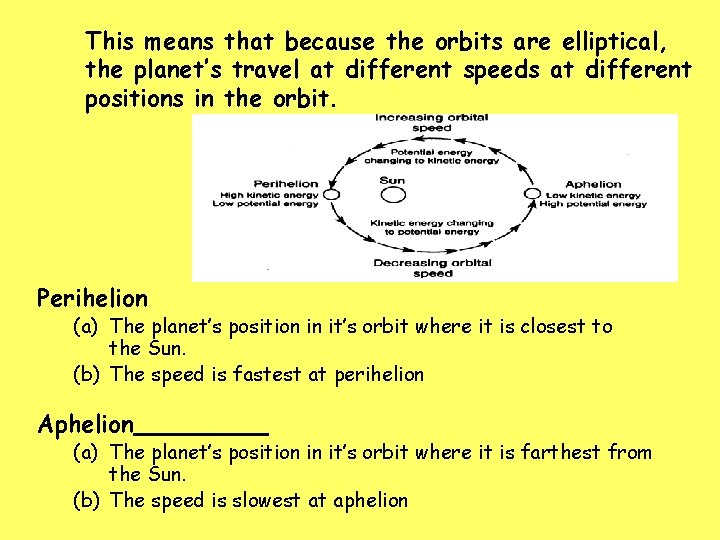 This means that because the orbits are elliptical, the planet’s travel at different speeds