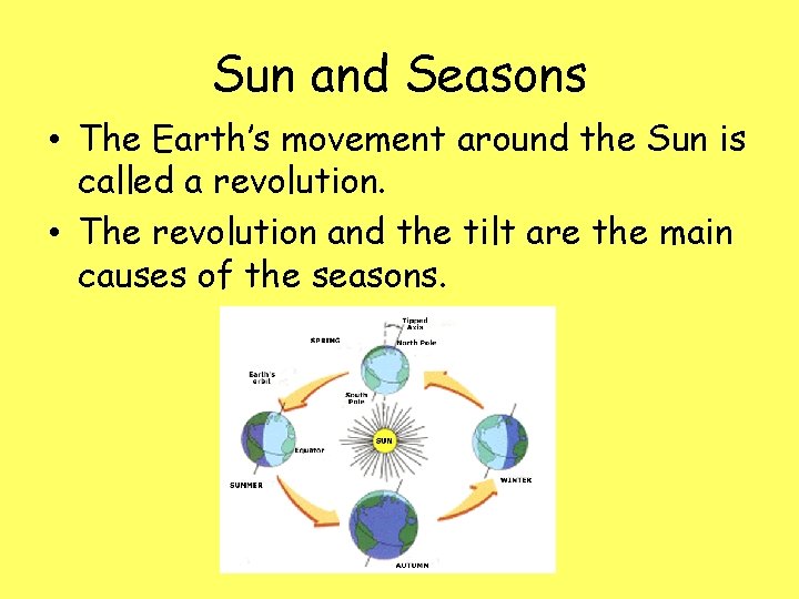 Sun and Seasons • The Earth’s movement around the Sun is called a revolution.