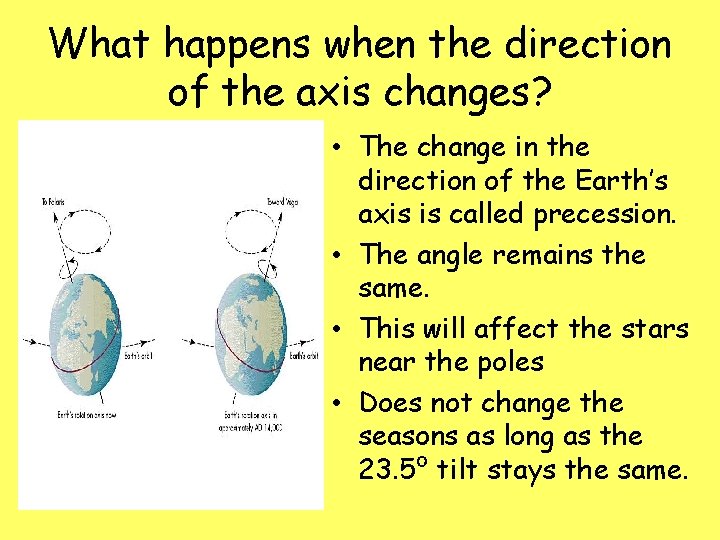 What happens when the direction of the axis changes? • The change in the