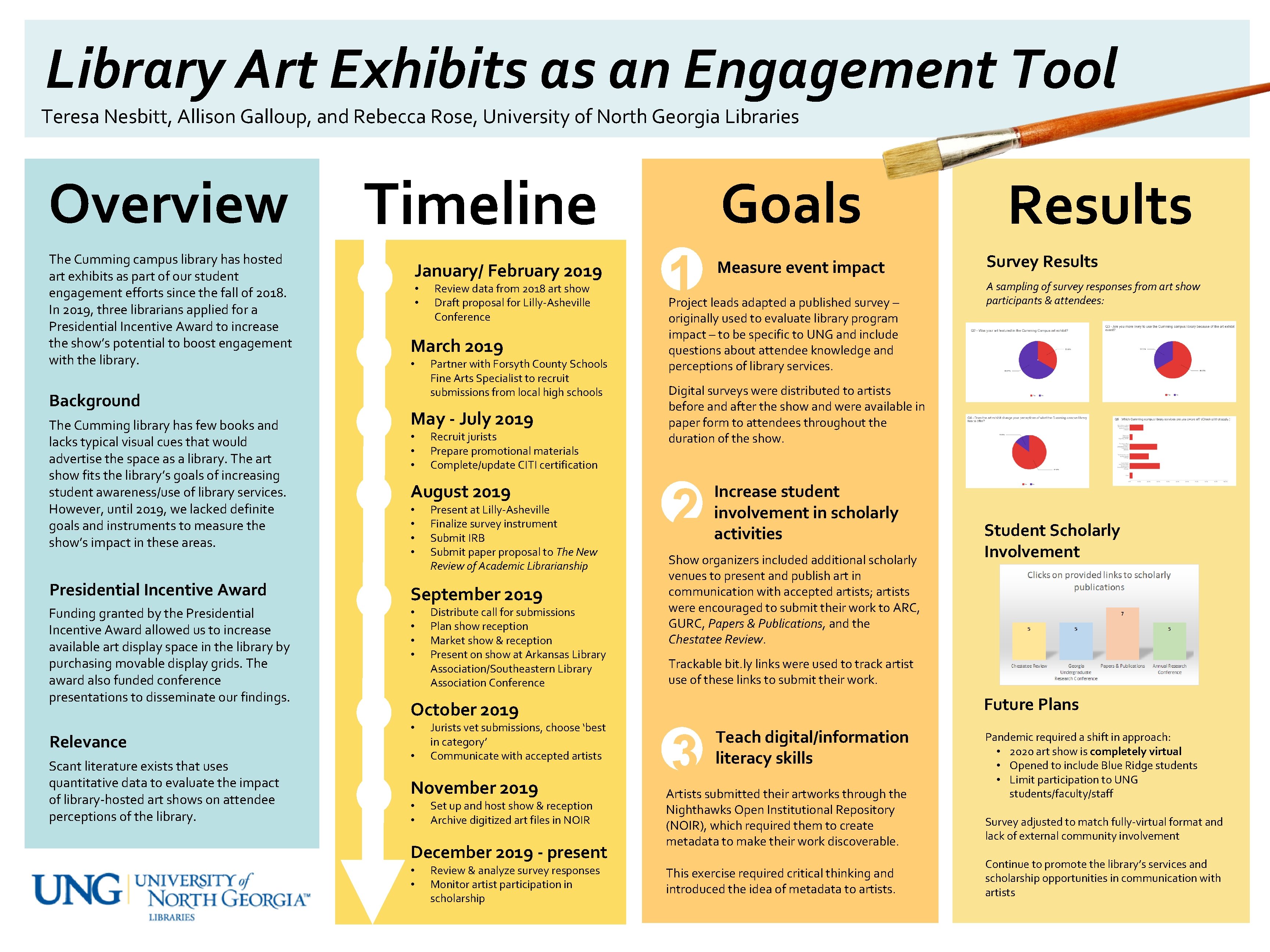 Library Art Exhibits as an Engagement Tool Teresa Nesbitt, Allison Galloup, and Rebecca Rose,