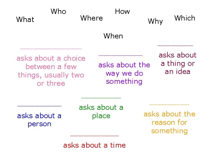 What Who Where How Why When _______ asks about a choice between a few