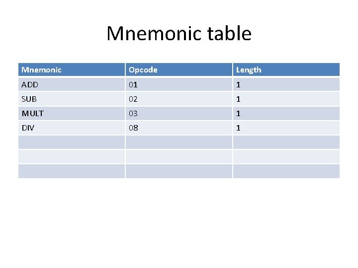 Mnemonic table Mnemonic Opcode Length ADD 01 1 SUB 02 1 MULT 03 1